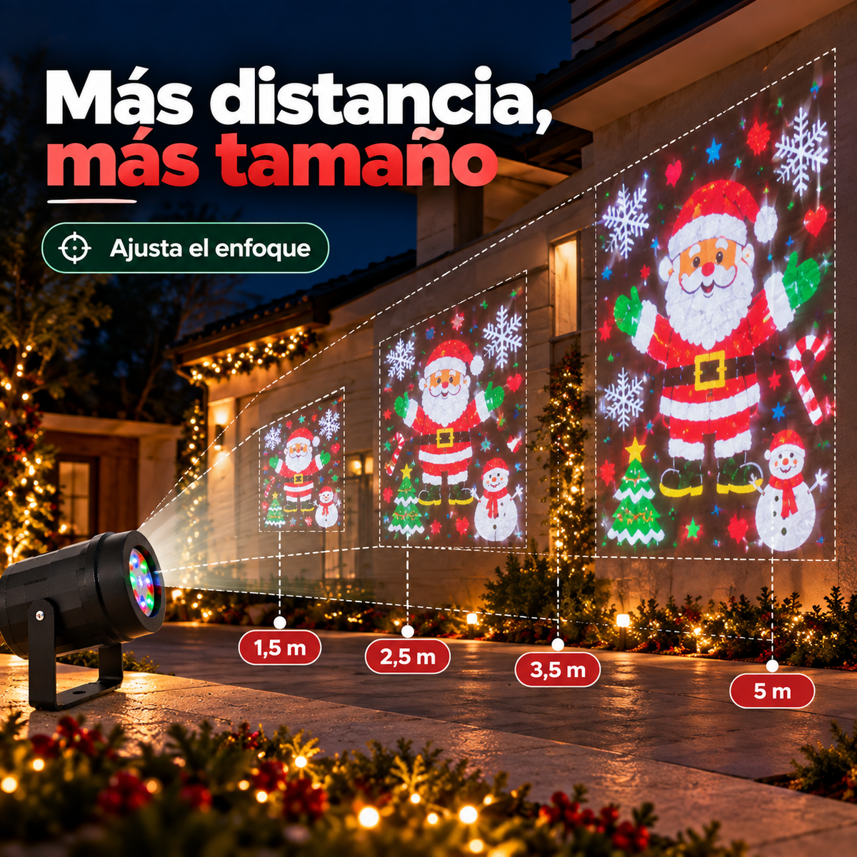 Tamaño de la proyección según la distancia, de 1,5 a 5 metros